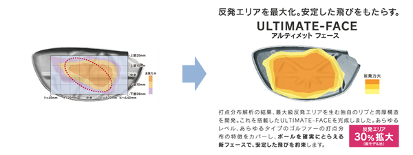 現行モデルの「OCTAFACE D」（左）に比べ、反発エリアが30％拡大した「ULTIMATE-FACE」