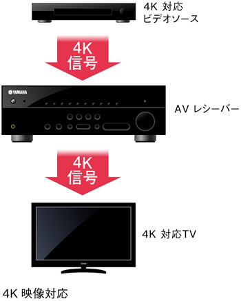 最新テレビとケーブル1本でつながるHDMI端子と便利な機能