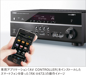 専用アプリケーション「AV CONTROLLER」をインストールしたスマートフォンを使った「RX-V473」の操作イメージ
