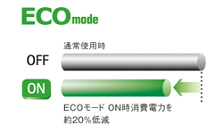 ECOモード　ON時消費電力を約20%低減