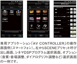 専用アプリケーション「AV CCONTROLLER」の操作画面例（スマートフォン）。