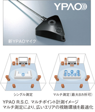 新YPAOマイク／YPAO-R.S.C. マルチポイント計測イメージ