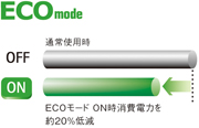 ECOモード ON時消費電力を約20％低減