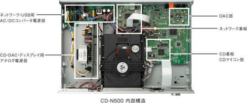 CD-N500 内部構造