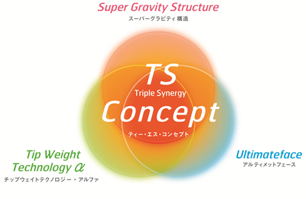 ヤマハ独自のドライビング理論 《TS（ティー・エス）（Triple Synergy（トリプル・シナジー））コンセプト》
