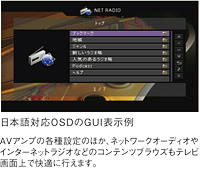 日本語対応OSDのGUI表示例