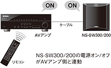 NS-SW300/200の電源オン／オフがAVアンプ側と連動