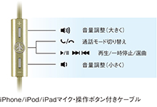iPhone/iPod/iPadマイク・操作ボタン付きケーブル