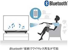 Bluetooth®接続でワイヤレス再生が可能