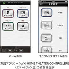 専用アプリケーション「HOME THEATER CONTROLLER（スマートフォン版）の操作画面例」