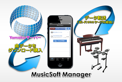 MusicSoft Manager