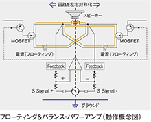 フローティング＆バランス・パワーアンプ（概念図）