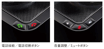 左：電話接続／電話切断ボタン　右：音量調整／ミュートボタン