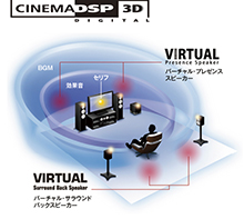 シネマDSP 3D