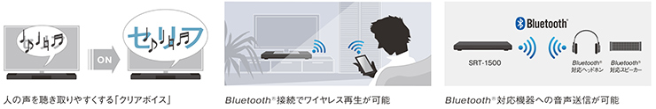 左：人の声を聴き取りやすくする「クリアボイス」／Bluetooth®接続でワイヤレス再生が可能／Bluetooth®対応機器への音声送信が可能