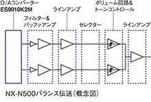 NX-N500バランス伝送（概念図）