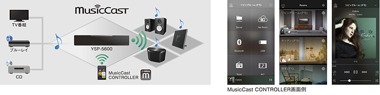 左：MusicCast／右：MusicCast CONTROLLER画面例