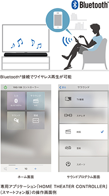 [ 画像 ] 上：Bluetooth®接続でワイヤレス再生が可能／下：専用アプリケーション「HOME THEATER CONTROLLER」（スマートフォン版）の操作画面例
