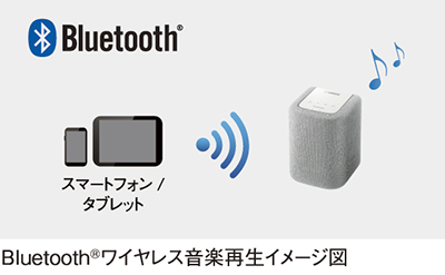 [ 画像 ] Bluetooth®ワイヤレス音楽再生イメージ図