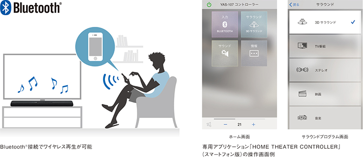 [ 画像 ] 左：Bluetooth®接続でワイヤレス再生が可能／右：専用アプリケーション「HOME THEATER CONTROLLER」（スマートフォン版）の操作画面例